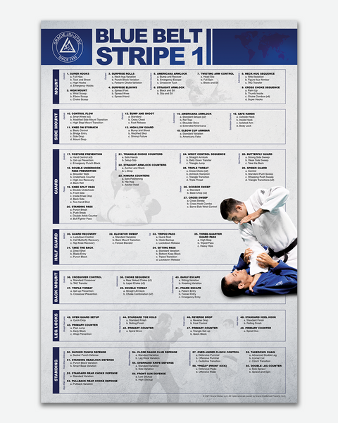 Blue Belt Stripe 1 Poster (24in x 36in) | Gracie Lifestyle