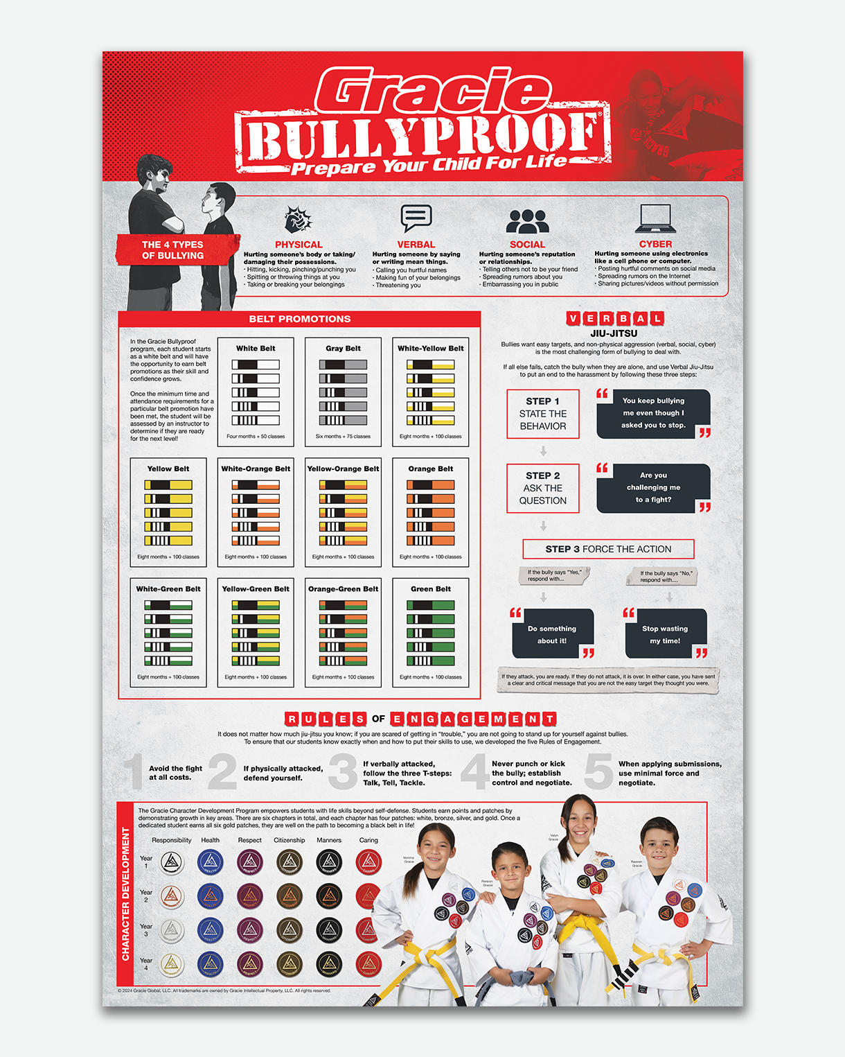 「Gracie BULLYPROOF」グレイシー柔術子供向けDVD 11枚セット Gracie Bullyproof 11 DVD Package by Gracie Academy