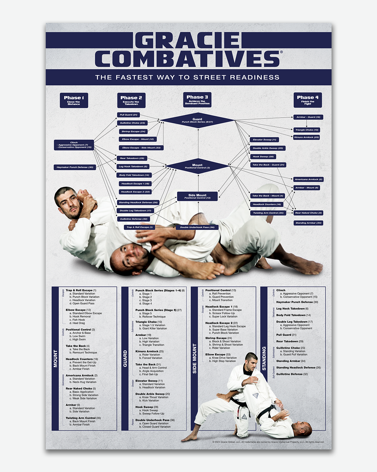 グレイシー柔術　gracie combatives Gracie Combatives 2.0 Technique Poster (24in x 36in