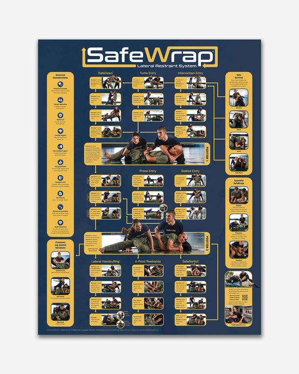SafeWrap Technique Poster (18in x 24in)