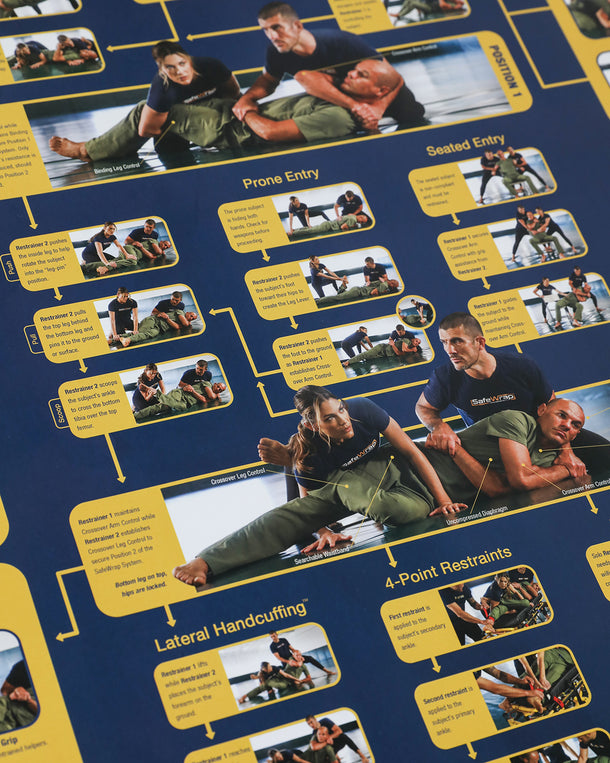 SafeWrap Technique Poster (18in x 24in)